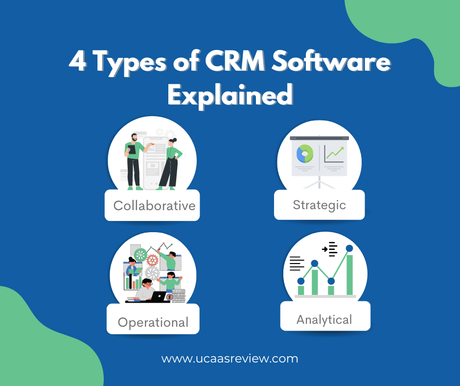 4 Types of CRM Software Explained